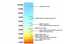 摄影师的光影创作 不同色温下的色彩平衡-航拍网