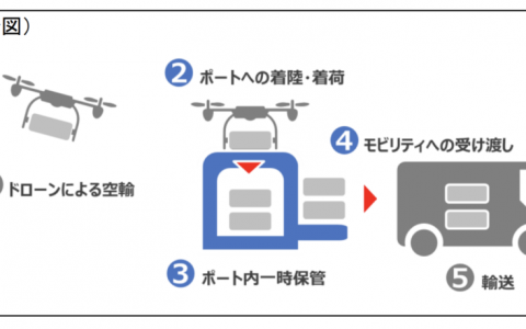 日本开发无人机送货转运系统加强陆、空运送-航拍网