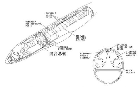 硬核科普|飞机为啥不会出现空中“钻石公主号”?-航拍网