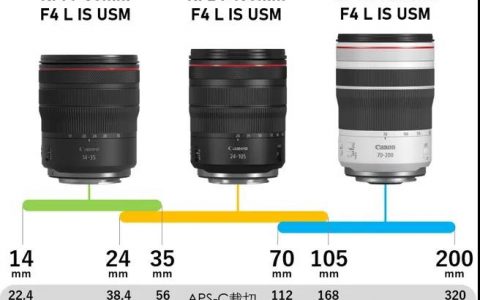 佳能发布首款14mm超广角稳定镜头-航拍网
