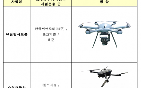 韩国将测试军用榴弹发射无人机-航拍网