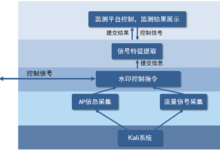 武汉大学能发现偷拍无人机:不解密就能获取拍摄内容 还能定位-航拍网