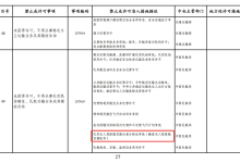 注意!无人机运营合格证办理最新变动 申请周期需20个工作日-航拍网