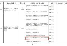 无人机运营合格证纳入 《市场准入负面清单(2025年版)》清单,你办理了吗?-航拍网