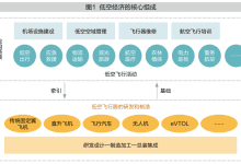 低空经济领域的企业发展:机遇与发展条件-航拍网
