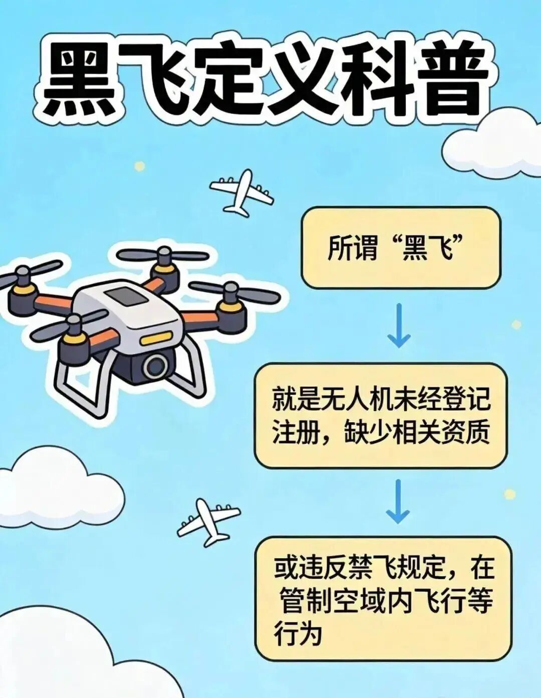 无人机“黑飞”?情节严重可拘留!|有这份飞行指南就明白了!-航拍网