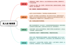 九部门：推动低空智能网联系统建设；无人机按照航空器电台收费50%收取；北航研发微型双旋翼无人机-航拍网