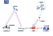 全国首次！无人机在无信号区直连卫星巡检成功-航拍网