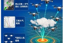 我国蜂群无人机首次全程立体观测台风过境 补齐近海低空观测短板-航拍网