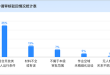 中部战区空军:关于空域联合审查政策学习及规范空域申请的通知-航拍网